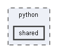 python/shared